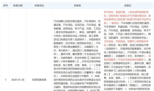 蔚來汽車銷售公司擴(kuò)展業(yè)務(wù)范圍，涉足衛(wèi)生用品、食品經(jīng)營(yíng)及母嬰用品市場(chǎng)